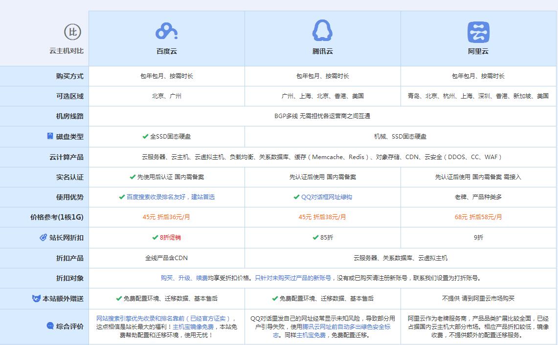 洪泽云主机代理对比.jpg